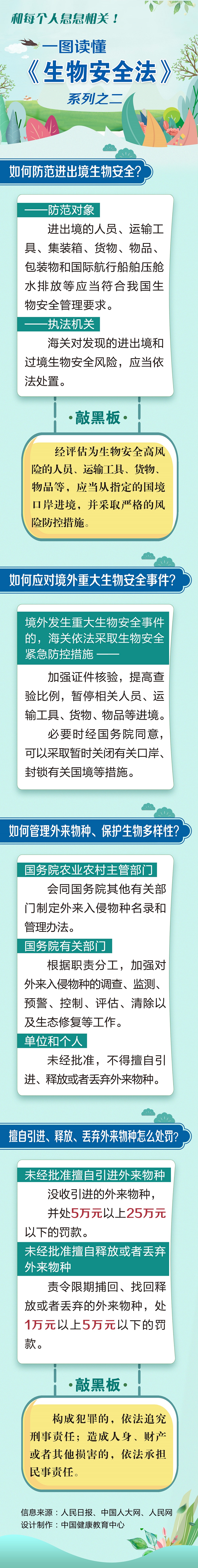 《生物安全法》系列二.jpg