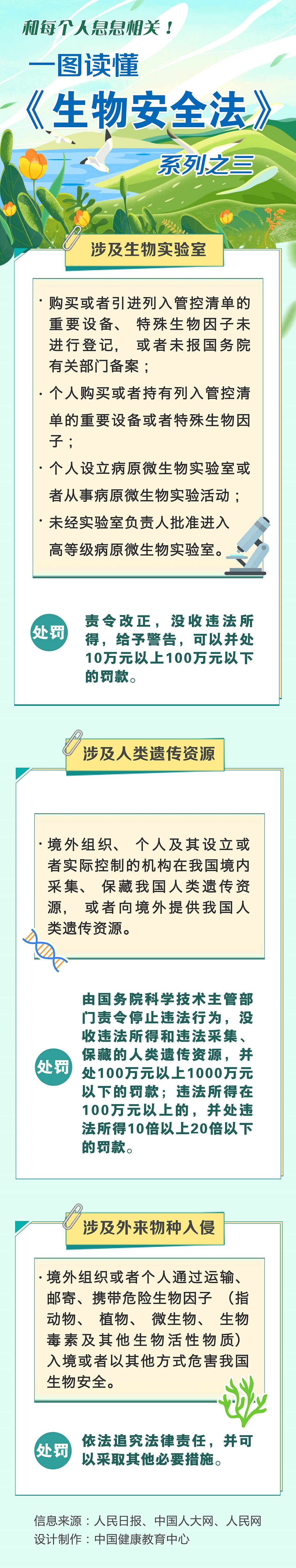 生物安全法系列三.jpg