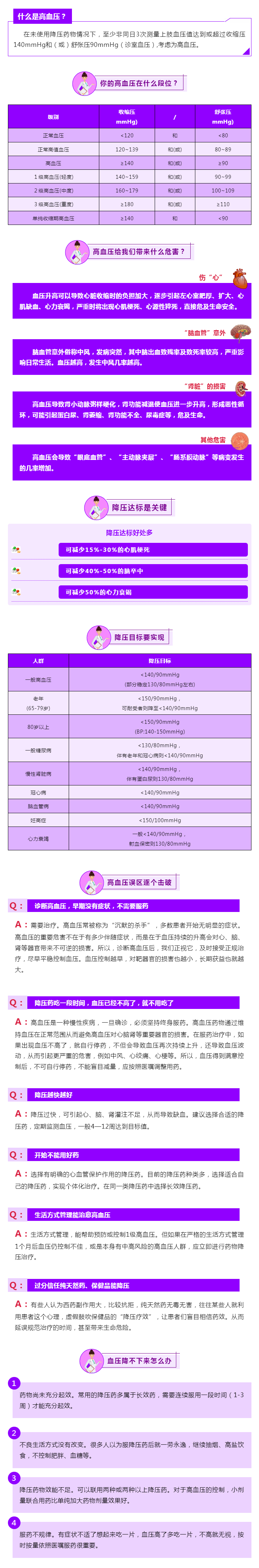 直击高血压管理误区——停止内耗，一起科学降压.png